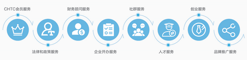 仪器仪表工程就业方向
