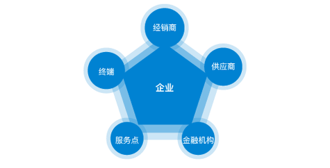 仪器仪表工程全国排名