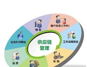 仪器仪表包括哪些