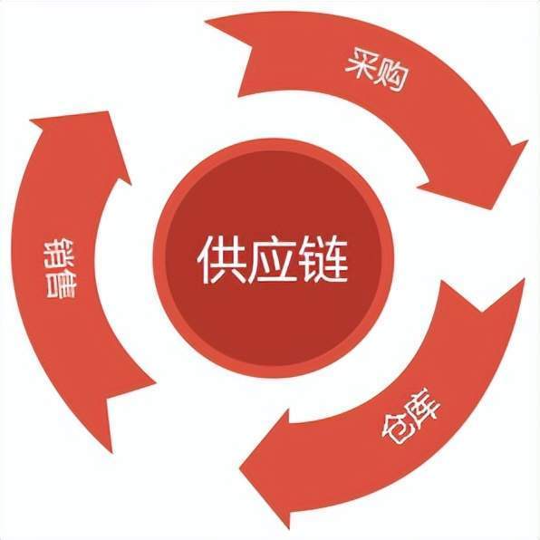 仪器仪表工程就业方向